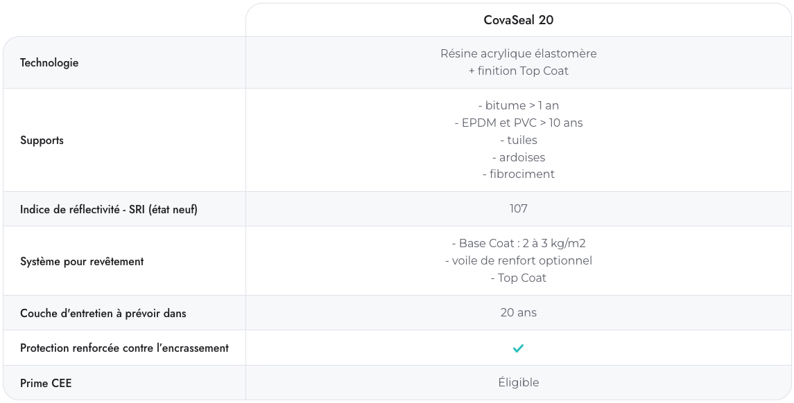 Caractéristiques CovaSeal 20