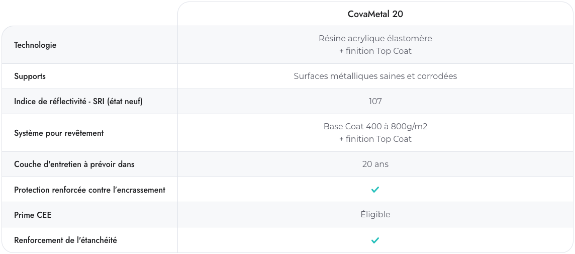 Caractéristiques CovaMetal
